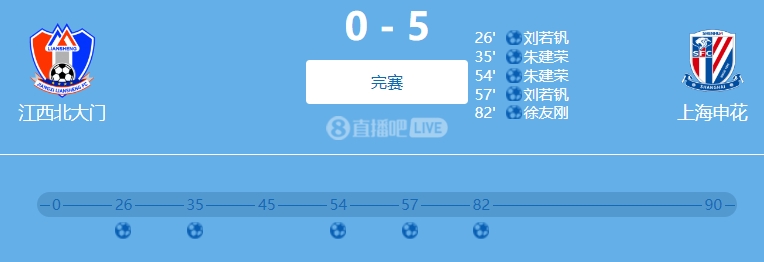 9人參與！網(wǎng)傳判決書：2022足協(xié)杯申花5-0江西兩隊(duì)均有球員踢假球