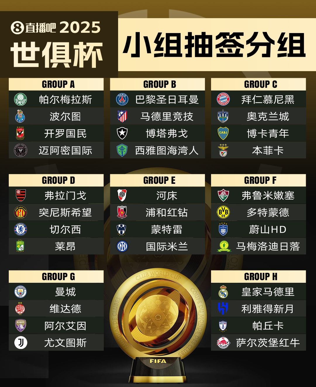 萊昂無緣世俱杯?馬卡：超10隊(duì)向FIFA尋求遞補(bǔ)，歐洲球隊(duì)已無可能