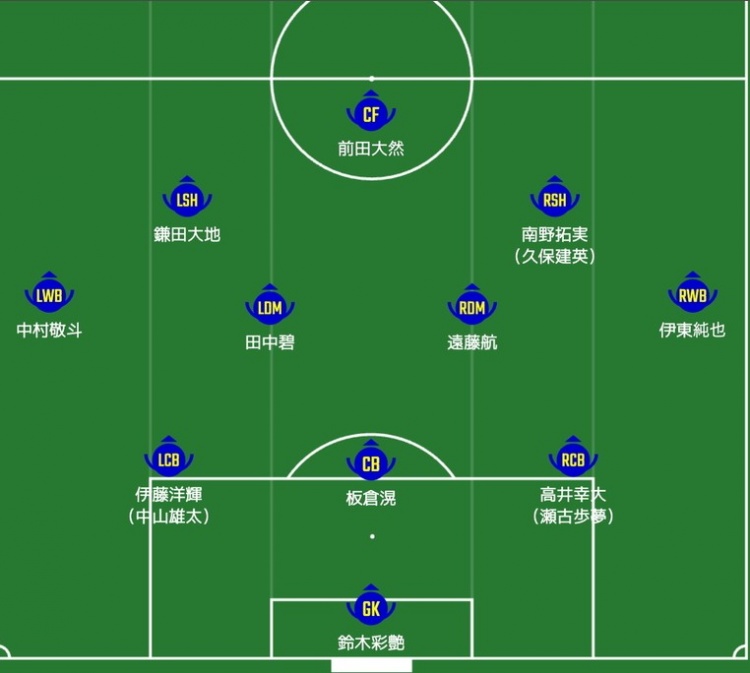 日媒預(yù)測日本隊(duì)首發(fā)：南野拓實(shí)、伊東純也領(lǐng)銜進(jìn)攻陣，三笘薰替補(bǔ)