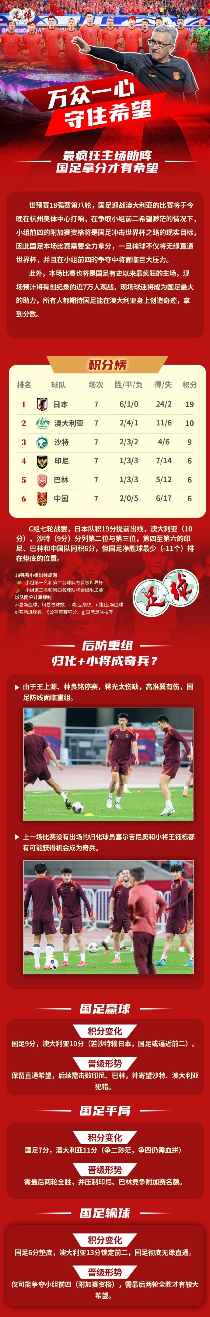 足球報(bào)作圖解讀國(guó)足形勢(shì)：若贏球保留直通希望，若輸球則無緣直通