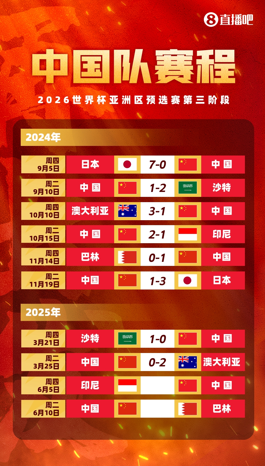 剩余賽程對(duì)比：國足連勝也不確保前四，印尼需戰(zhàn)日本，巴林戰(zhàn)沙特