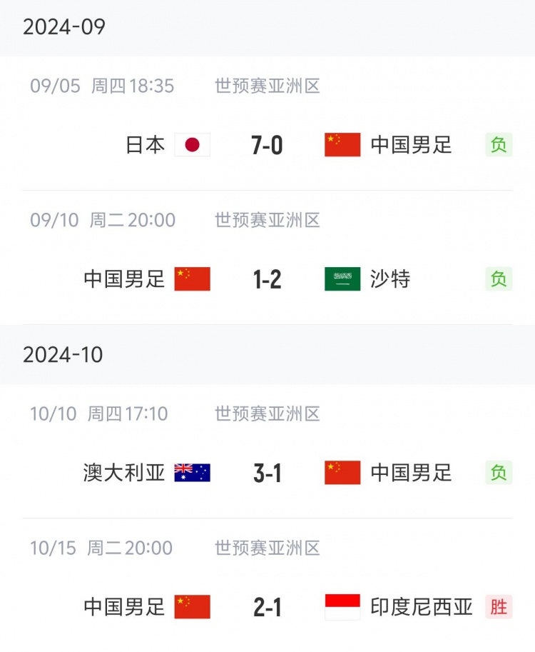 狀態(tài)“穩(wěn)定”！國(guó)足三連敗后兩連勝，隨后又遭遇三連敗