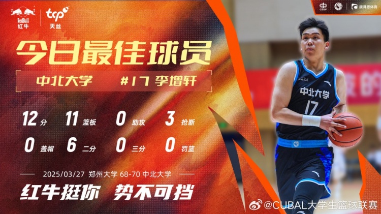 12分11板3斷！中北大學(xué)球員李增軒當(dāng)選CUBAL今日MVP