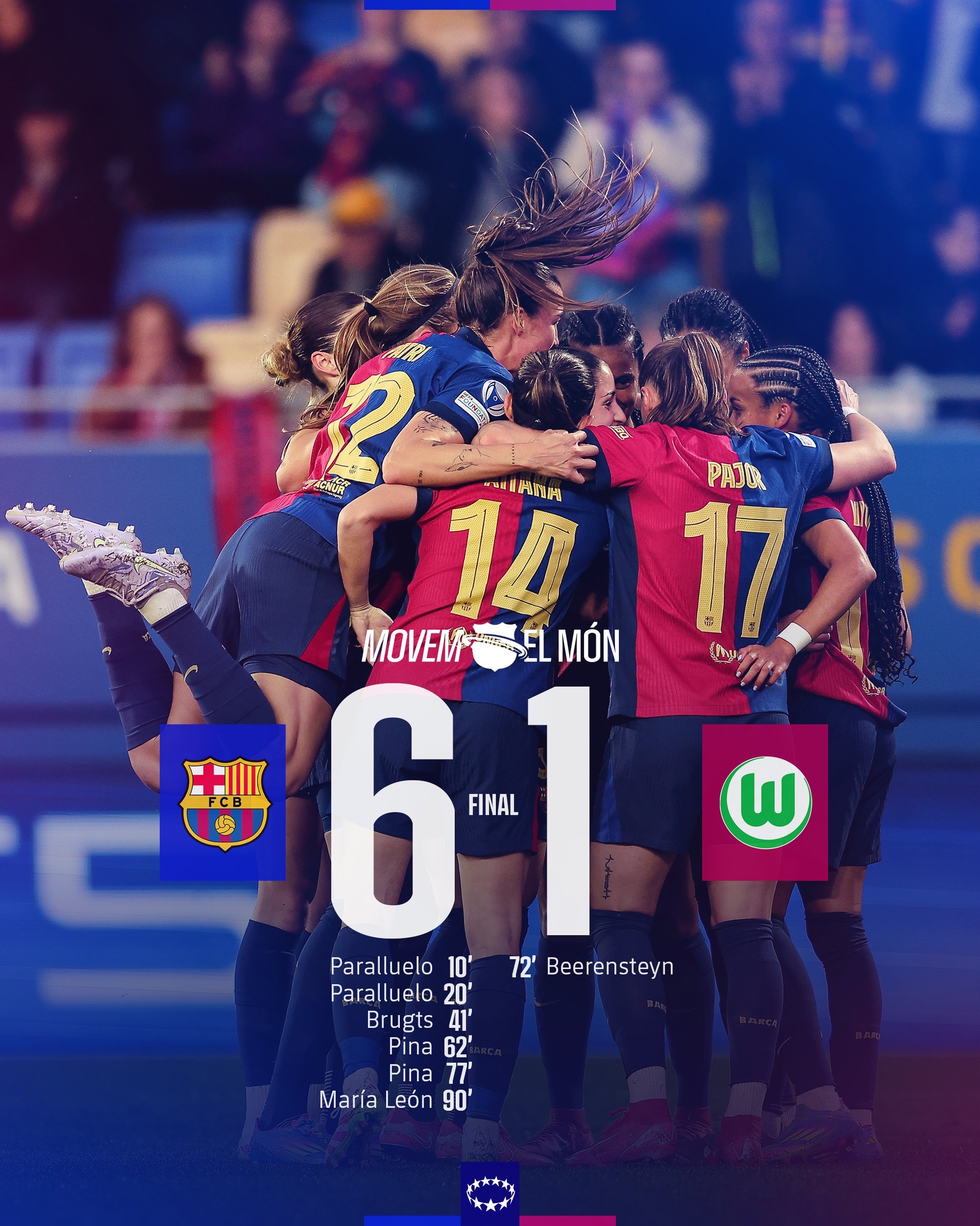 太殘暴啦！巴薩女足6-1、總比分10-2狼堡女足，晉級女足歐冠4強