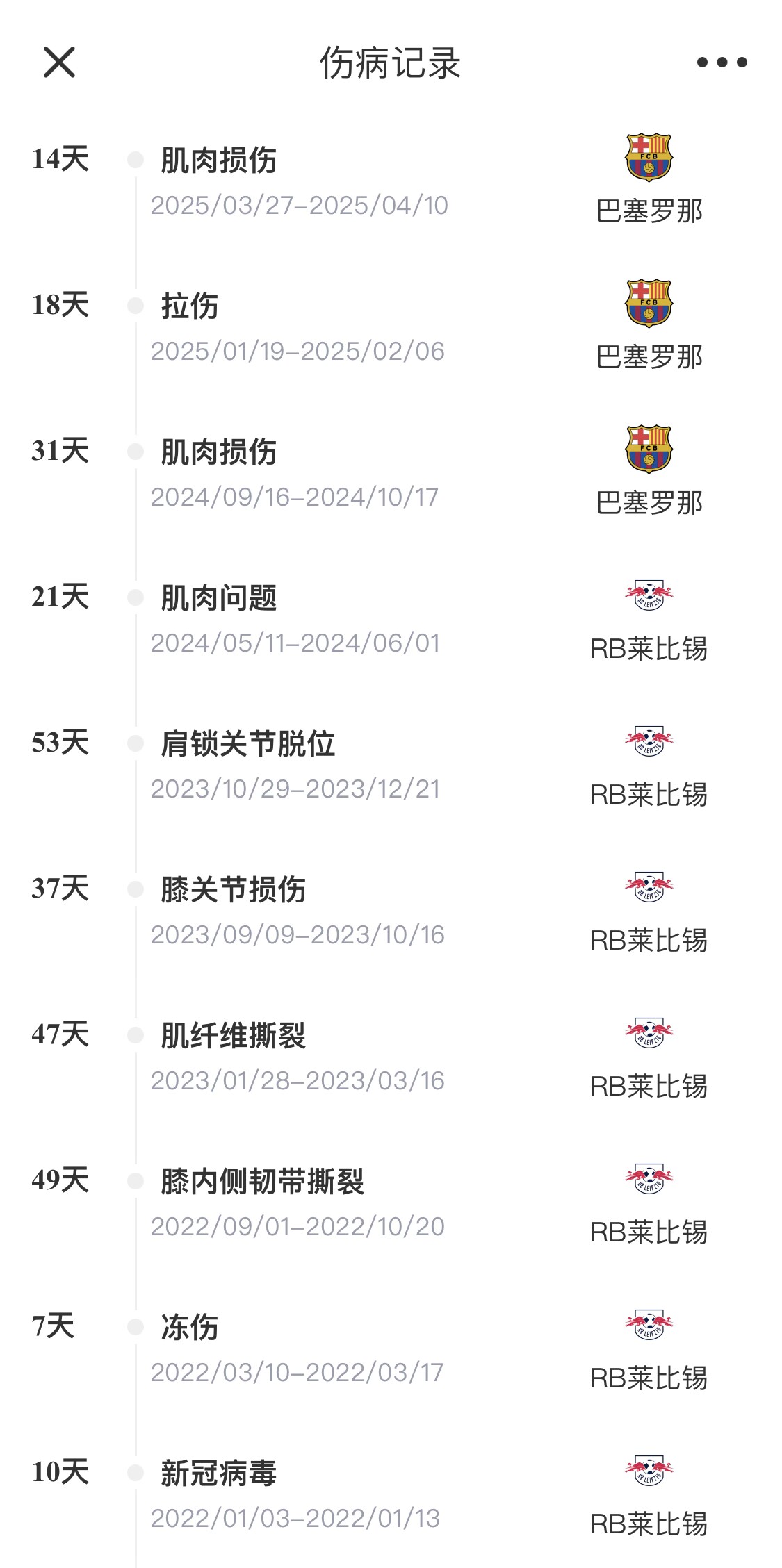 脆脆鯊！奧爾莫或遭內(nèi)收肌損傷，本賽季已傷3次休66天缺席10場