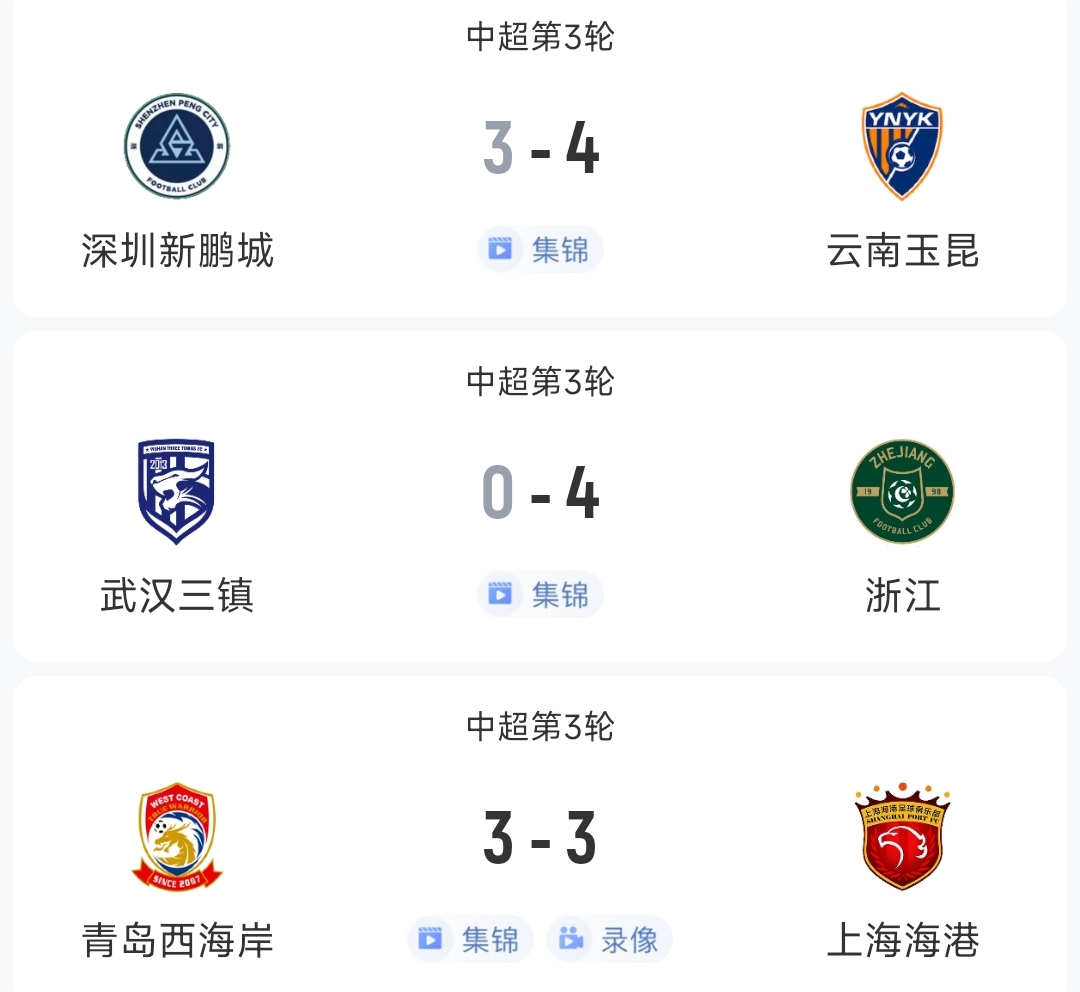 過癮！今晚中超3場狂轟17球，紅牌、送禮、絕平…要素拉滿了！