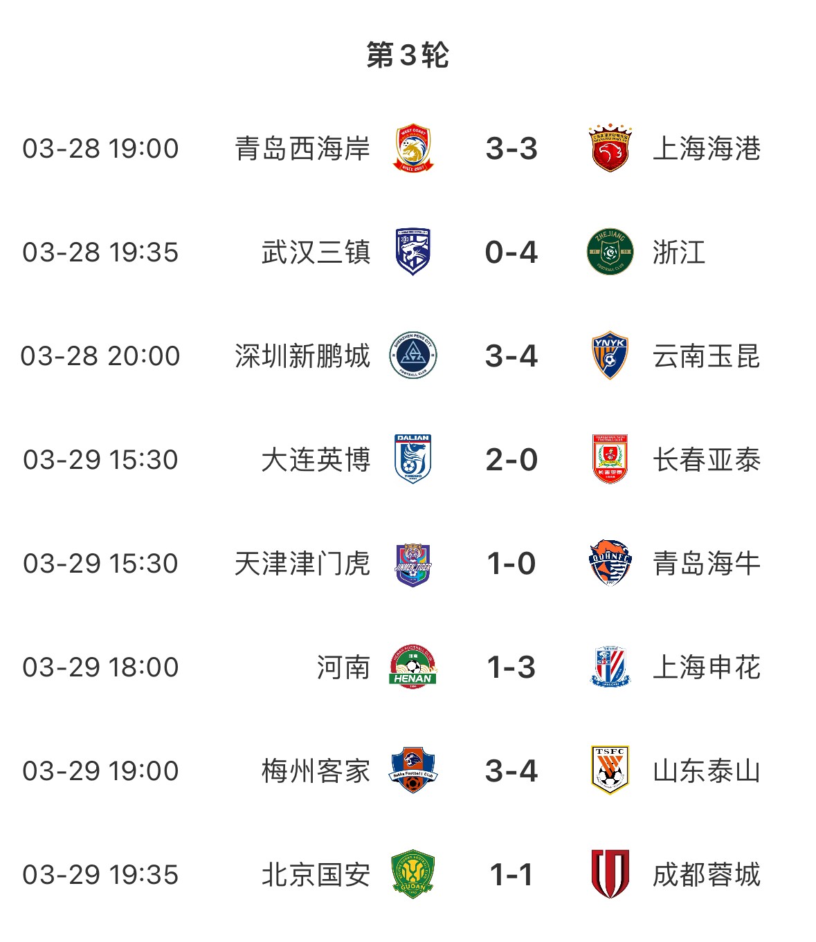 進(jìn)球盛宴！8場(chǎng)中超共打入33粒進(jìn)球，有三場(chǎng)比賽至少產(chǎn)生6個(gè)進(jìn)球