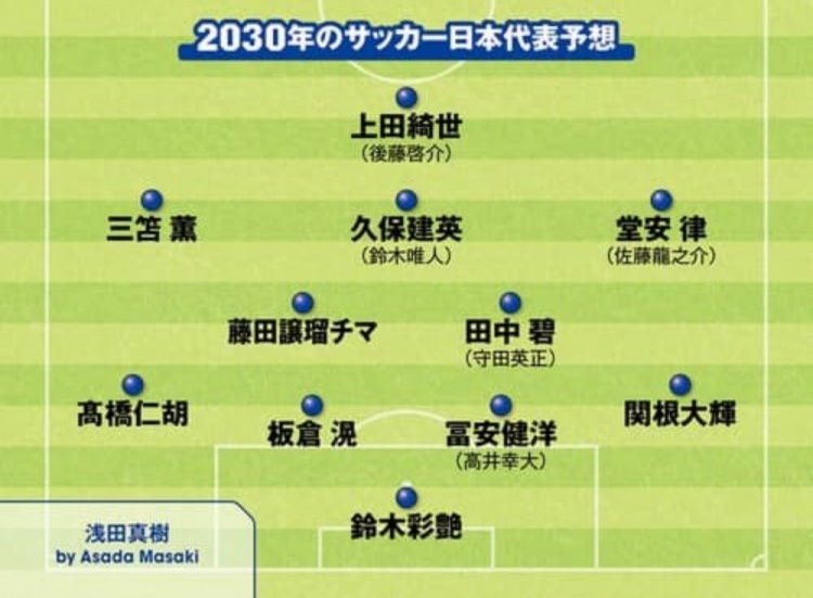 日媒預(yù)測2030日本隊首發(fā)：3套陣容中久保建英、鈴木彩艷等均在列