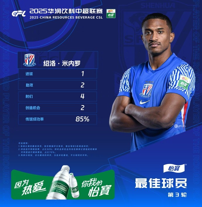 1射2傳助申花3-1逆轉(zhuǎn)河南，米內(nèi)羅當(dāng)選中超第三輪最佳球員